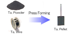 Press Forming Overview