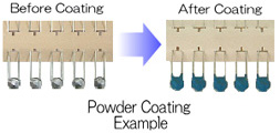 Powder Coating Overview