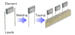 Lead Welding Overview