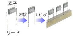 リード溶接 技術概要例